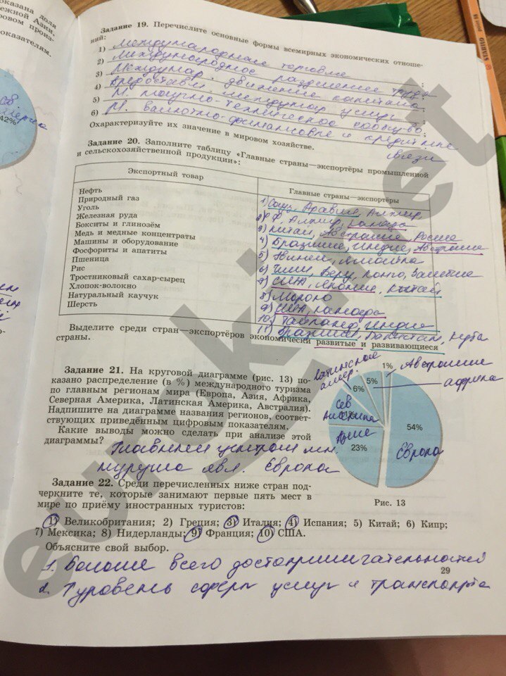 Гдз по географии 10 класс максаковский учебник 2018 задания Гдз По Географии 10 Класс Максаковский Учебник 2018 Задания