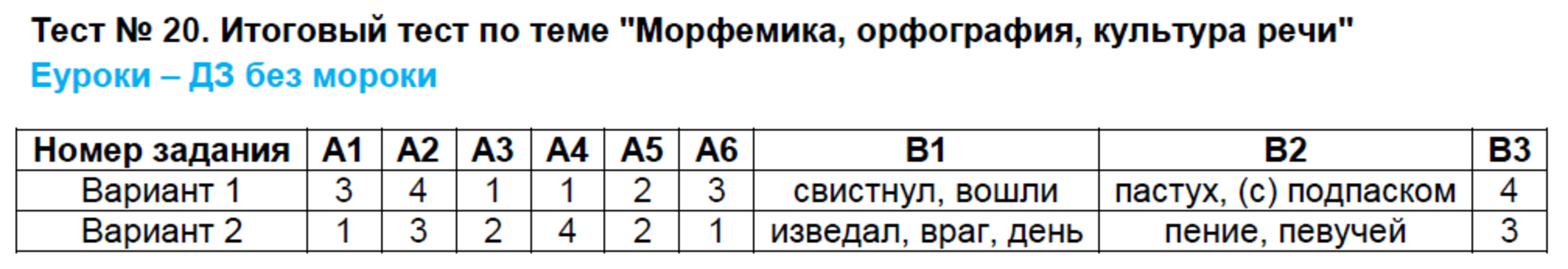 Морфемика 5 класс гдз Морфемика 5 класс гдз