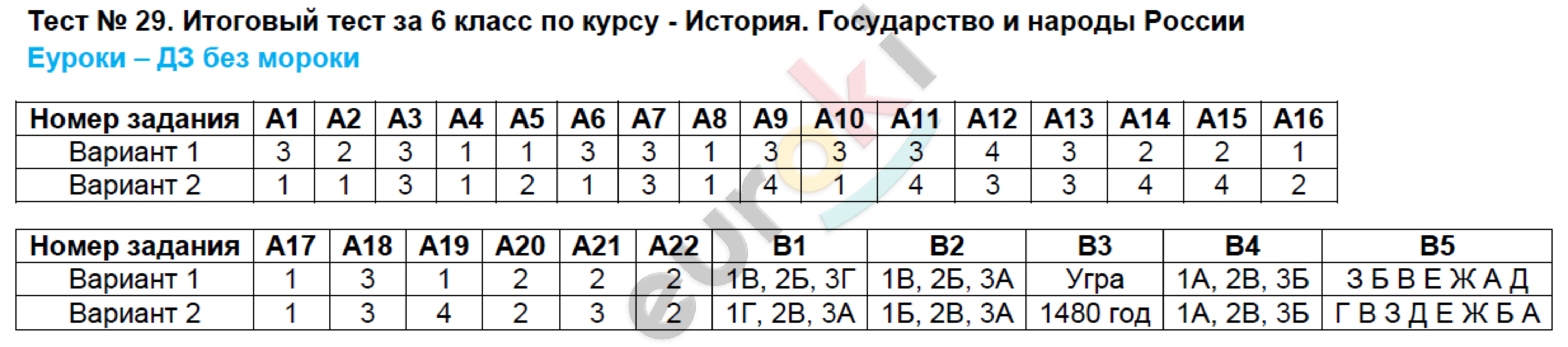 История государство и народов россии гдз за 6 класс История Государство И Народов России Гдз За 6 Класс