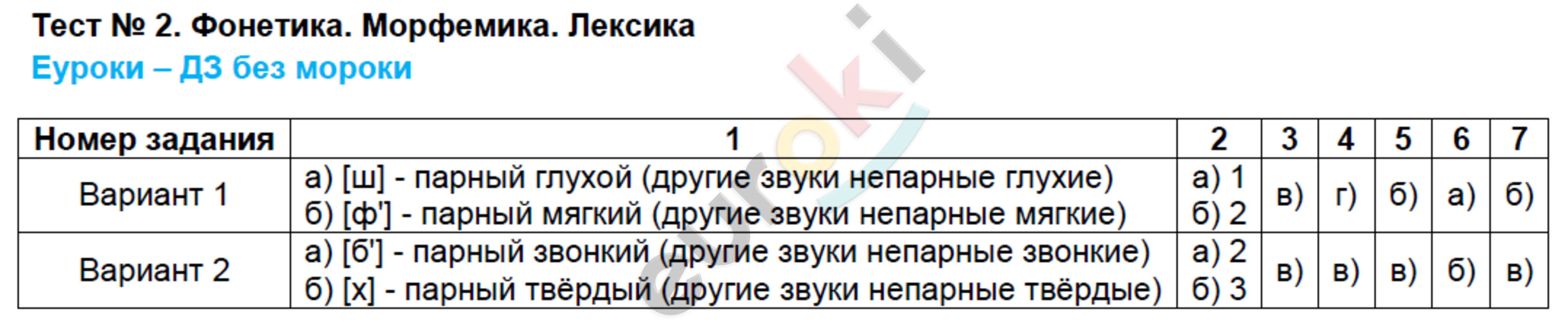 Морфемика 5 Класс Гдз морфемика 5 класс гдз