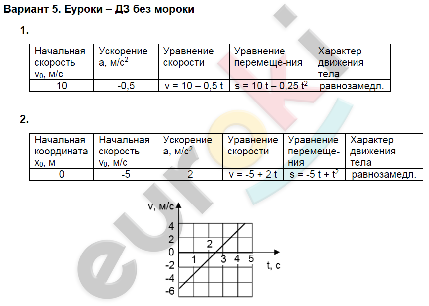 Решебник Кр-1 Прямолинейное Движение Вариант 4 решебник кр-1 прямолинейное движение вариант 4