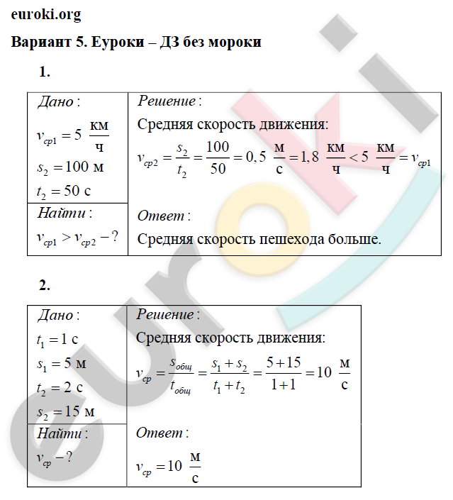 Гдз По Физике 7 Класс Дидактические Материалы Марон Без Скачивания Гдз по физике 7 класс дидактические материалы марон без скачивания