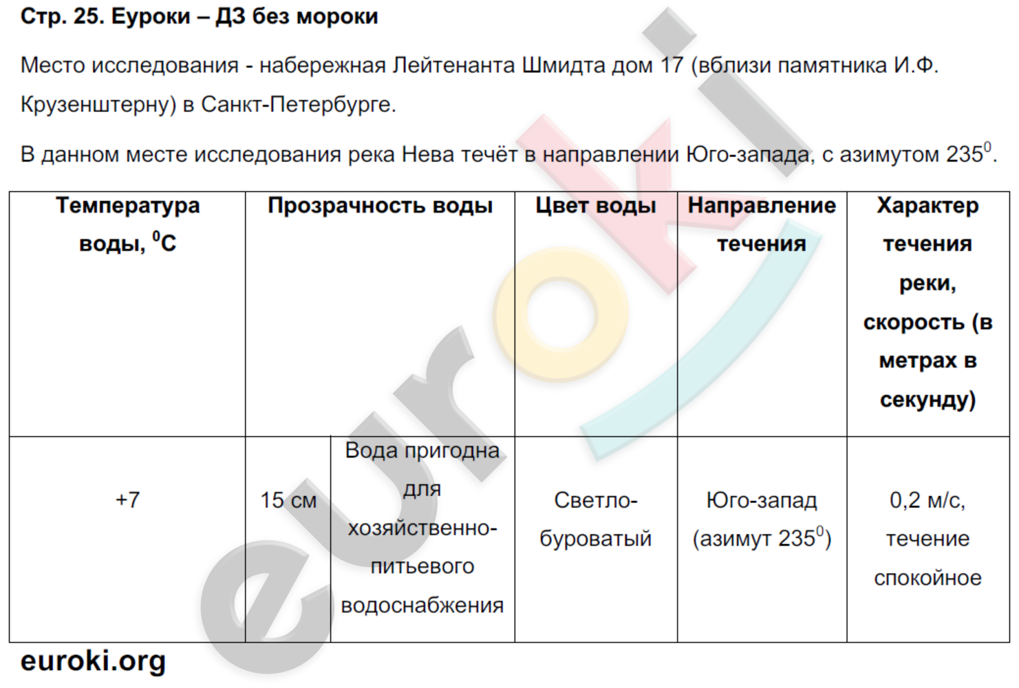Решебник По Географии 6 Класс Практикум Котляр класс 6 по котляр практикум географии решебник