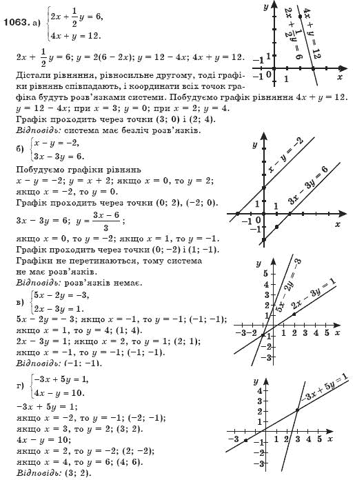 Решебник по алгебре 7 класс г.п.бевз в.г.бевз utjvtnhbz