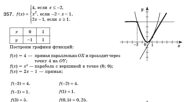 Вариант 4 алгебра 8 класс мерзляк