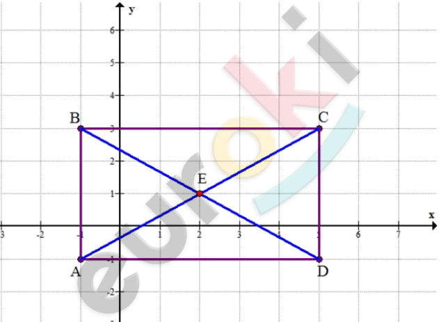 A b c вершины прямоугольника. Координаты трех вершин прямоугольника. Координаты вершин прямоугольника и точки пересечения диагоналей. Вершина прямоугольника по координатам. Даны координаты трёх вершин прямоугольника ABCD ординату вершины д.