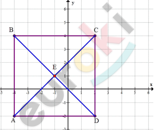 A b c вершины прямоугольника. Координаты трех вершин прямоугольника. Даны координаты двух противоположных вершин прямоугольника. Укажите координаты вершин прямоугольника. Картинки координаты трех вершин прямоугольника.