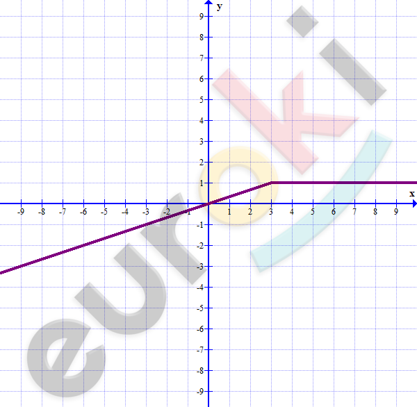 Chart, line chart Description automatically generated