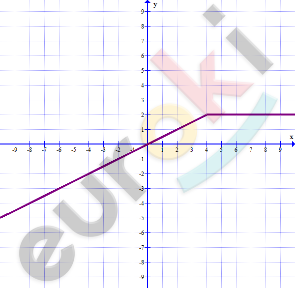 Chart, line chart Description automatically generated