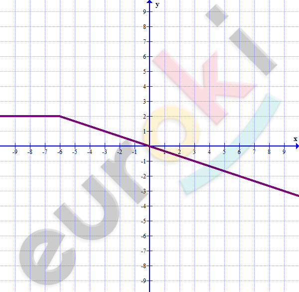 Chart, line chart Description automatically generated