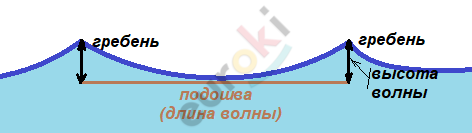 Чем обусловлено движение воды в океане кратко. Смотреть фото Чем обусловлено движение воды в океане кратко. Смотреть картинку Чем обусловлено движение воды в океане кратко. Картинка про Чем обусловлено движение воды в океане кратко. Фото Чем обусловлено движение воды в океане кратко