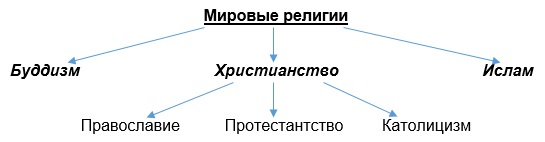 Краткое Сочинение О Религии Краткое Сочинение О Религии