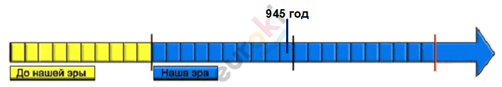 Chart, box and whisker chart Description automatically generated