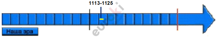 Box and whisker chart Description automatically generated