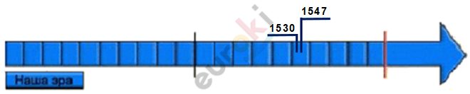 Chart, box and whisker chart Description automatically generated