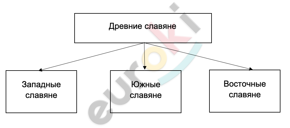 Diagram Description automatically generated