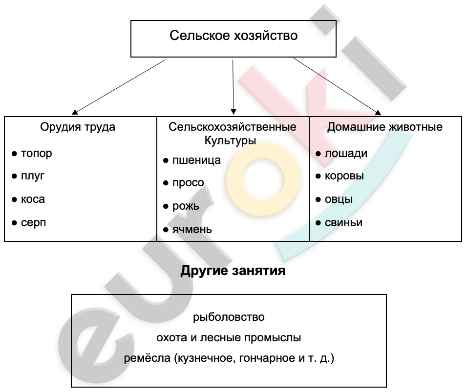 Diagram Description automatically generated