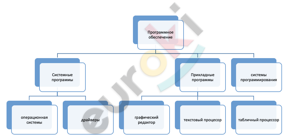 Diagram Description automatically generated