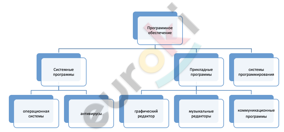 Diagram Description automatically generated