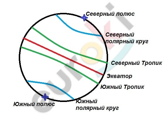 Убедитесь что земная ось направлена на полярную звезду северным концом. Смотреть фото Убедитесь что земная ось направлена на полярную звезду северным концом. Смотреть картинку Убедитесь что земная ось направлена на полярную звезду северным концом. Картинка про Убедитесь что земная ось направлена на полярную звезду северным концом. Фото Убедитесь что земная ось направлена на полярную звезду северным концом