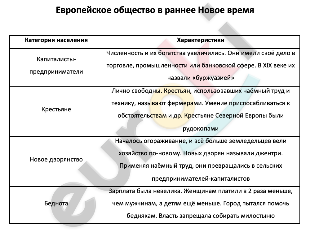 Таблица европейского общества