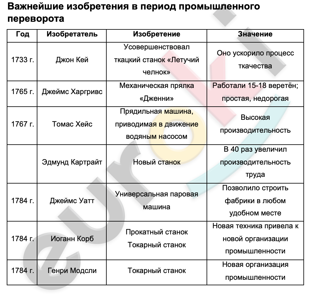 Новый Станок Эдмунда Картрайта В Каком Году Новый Станок Эдмунда Картрайта В Каком Году