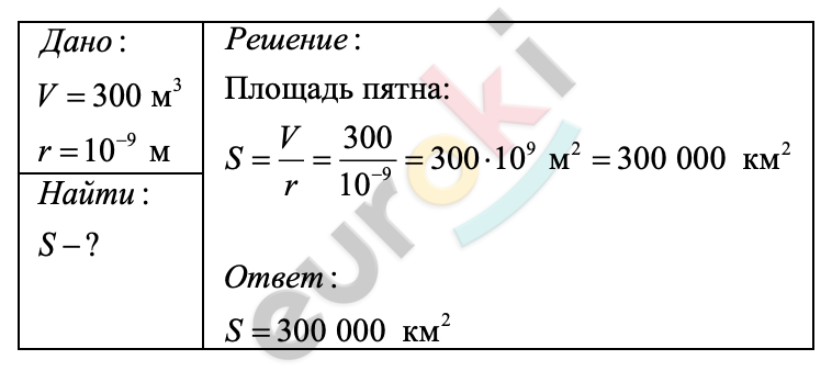 5. Атомы и молекулы