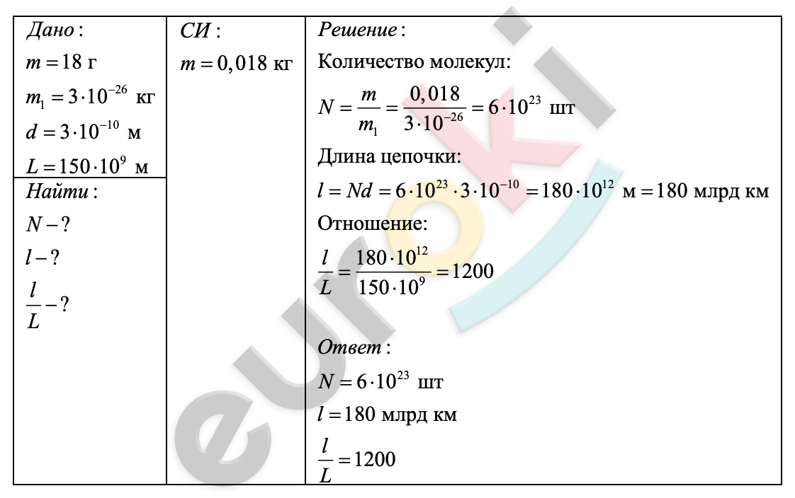 5. Атомы и молекулы