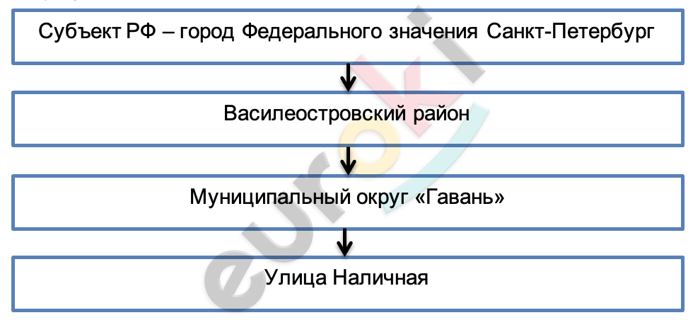 что такое природное и экономическое районирование. image2. что такое природное и экономическое районирование фото. что такое природное и экономическое районирование-image2. картинка что такое природное и экономическое районирование. картинка image2. Описание презентации по отдельным слайдам: