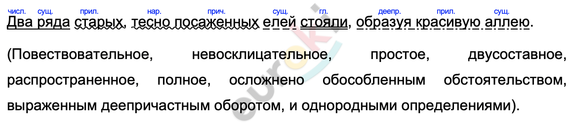 Незнакомая усадьба текст. Однажды возвращаясь домой. Однажды возвращаясь домой я нечаянно забрел в незнакомую. Солнце уже пряталось и на цветущей ржи растянулись вечерние тени. Однажды возвращаясь домой я нечаянно забрёл в какую-то усадьбу.