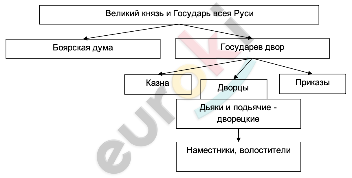 что было источником доходов государевых наместников. image10. что было источником доходов государевых наместников фото. что было источником доходов государевых наместников-image10. картинка что было источником доходов государевых наместников. картинка image10.