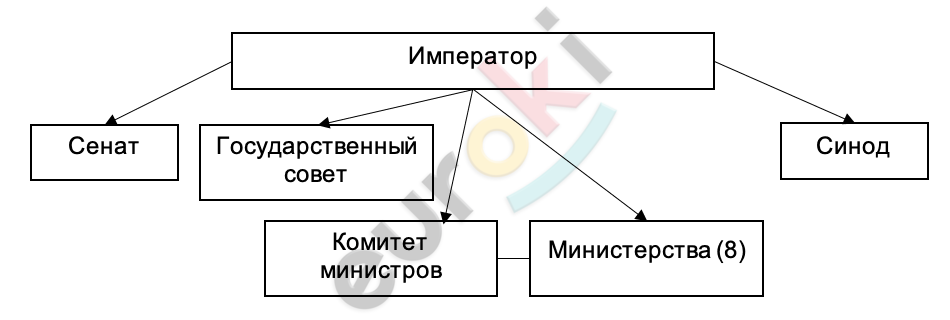 Чем была вызвана необходимость реформирования российской. Смотреть фото Чем была вызвана необходимость реформирования российской. Смотреть картинку Чем была вызвана необходимость реформирования российской. Картинка про Чем была вызвана необходимость реформирования российской. Фото Чем была вызвана необходимость реформирования российской