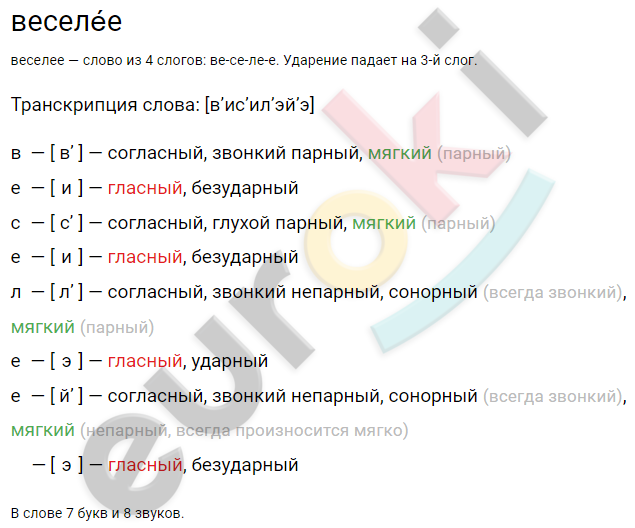 Диктант по русскому языку 5 класс На солнце нельзя теперь было взглянуть. Лохматыми with medium confidence