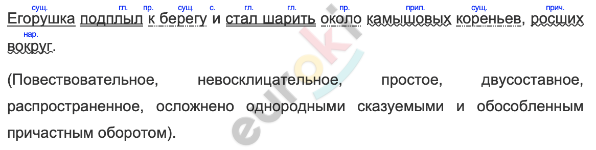 Диктант купание в реке 7. В непролазной траве весь день копошились шмели и угрожающе гудели. С. Шмели гудят мед с цветов собирают синтаксический разбор. В непролазной траве весь день копошились и гудели шмели схема.