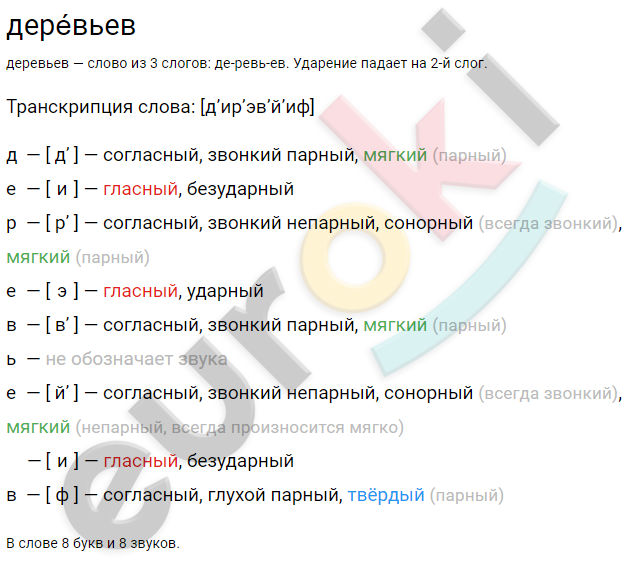 Диктант по русскому языку 7 класс Яростный дождь приостановил, а затем и совсем прекратил with medium confidence