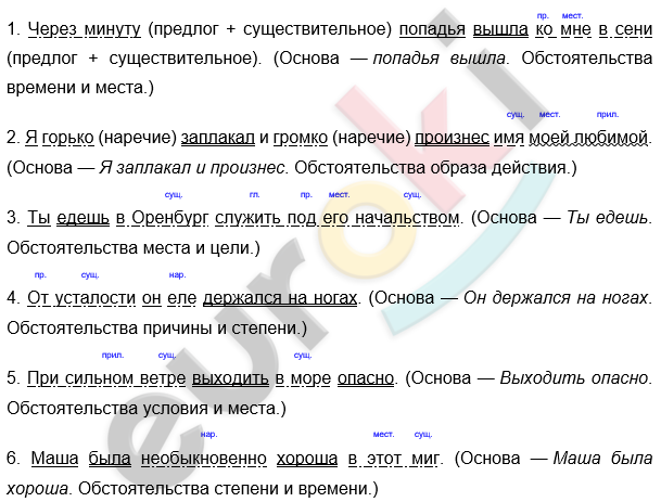 Диктант по русскому языку 8 класс Через минуту попадья вышла ко мне в сени