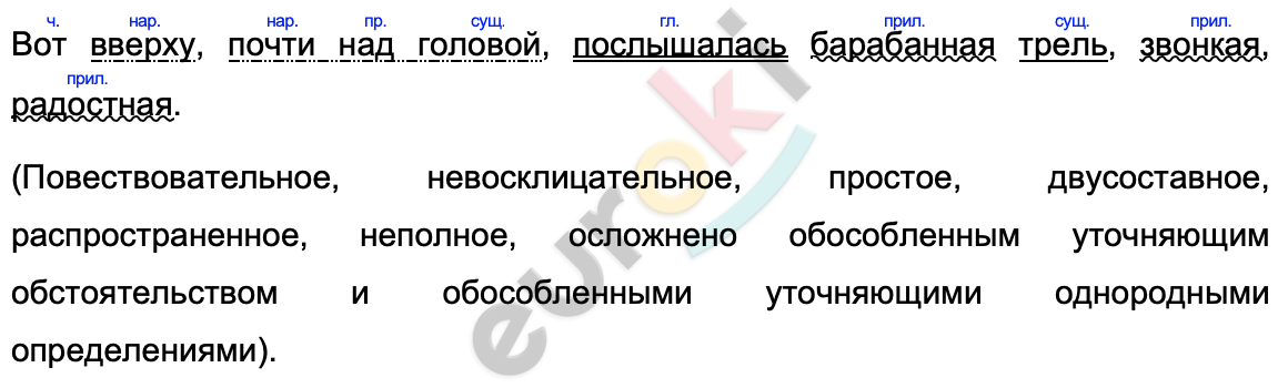 Диктант по русскому языку 9 класс Чуткое ухо ловит знакомые звуки весны with medium confidence