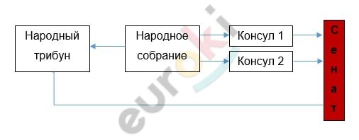 Diagram Description automatically generated