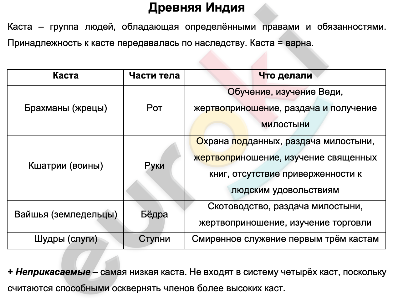 Таблицa по истории 5 класс Древняя Индия