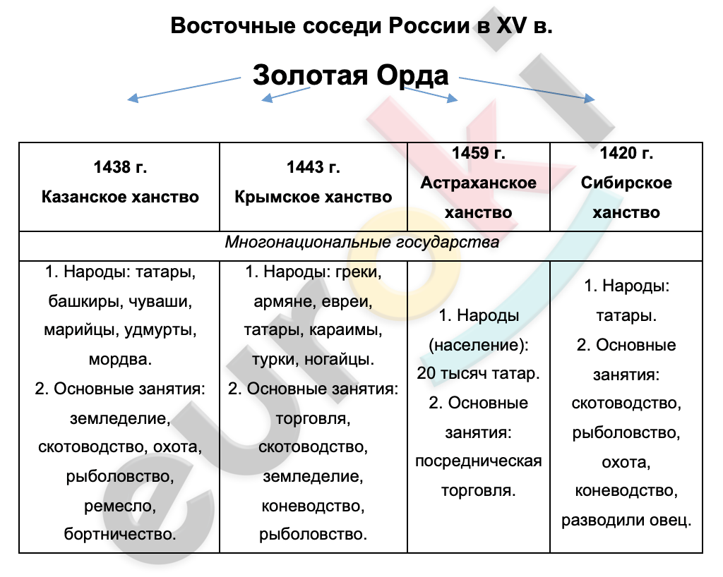 Diagram, table Description automatically generated