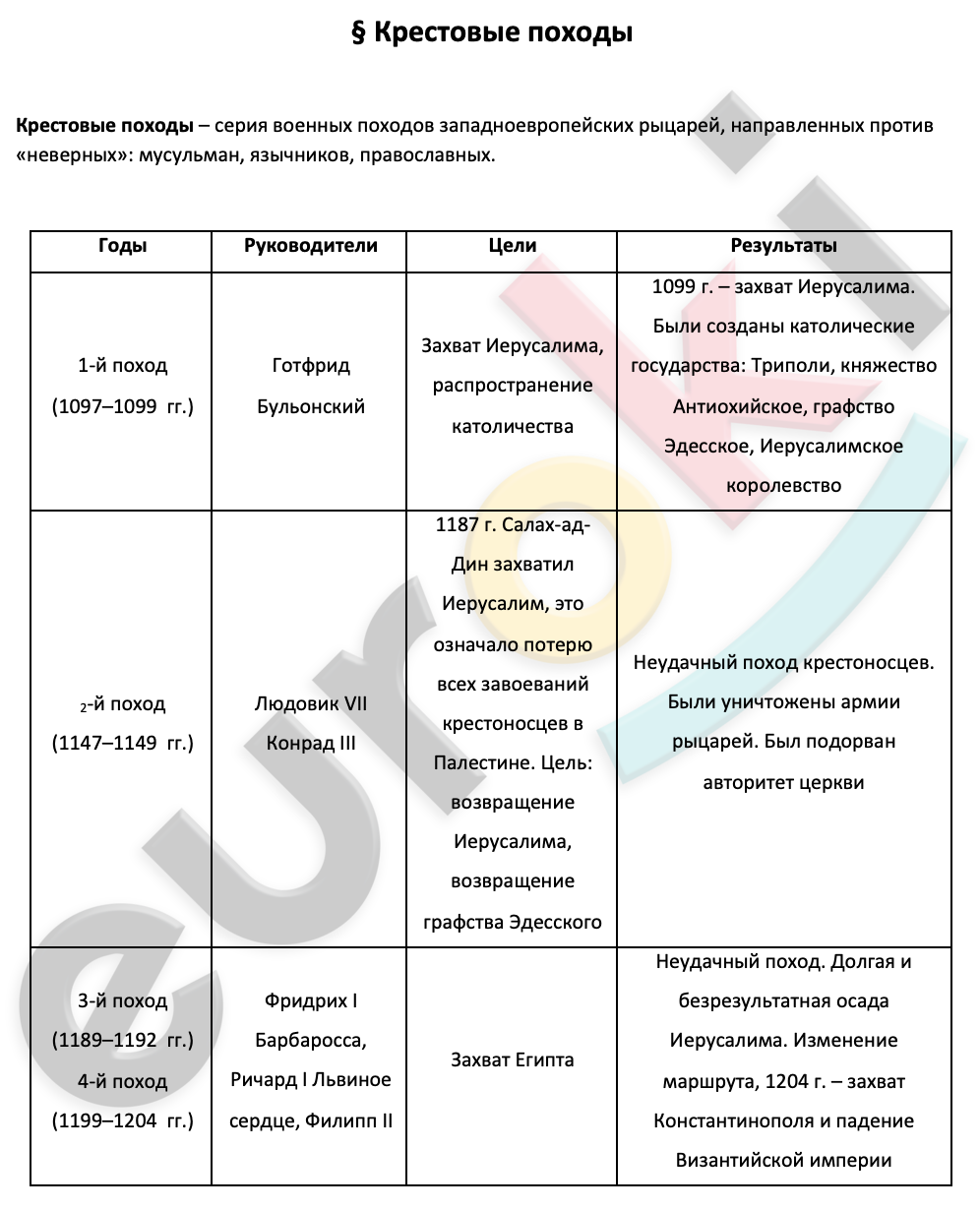 Таблицa по истории 6 класс Крестовые походы. Линии сравнения