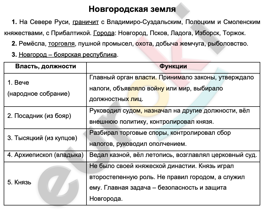 Таблицa по истории 6 класс Новгородская земля