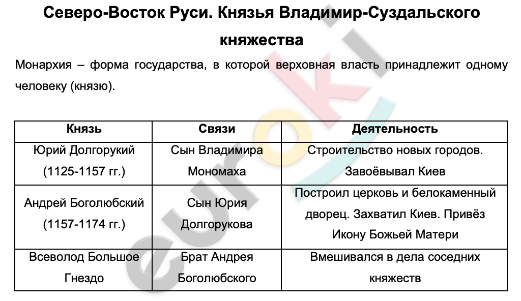 Таблица правители северо восточной руси 6 класс