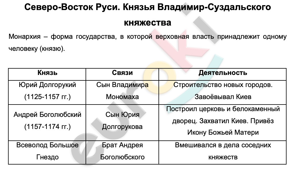 Северо восточная русь история 6 класс кратко