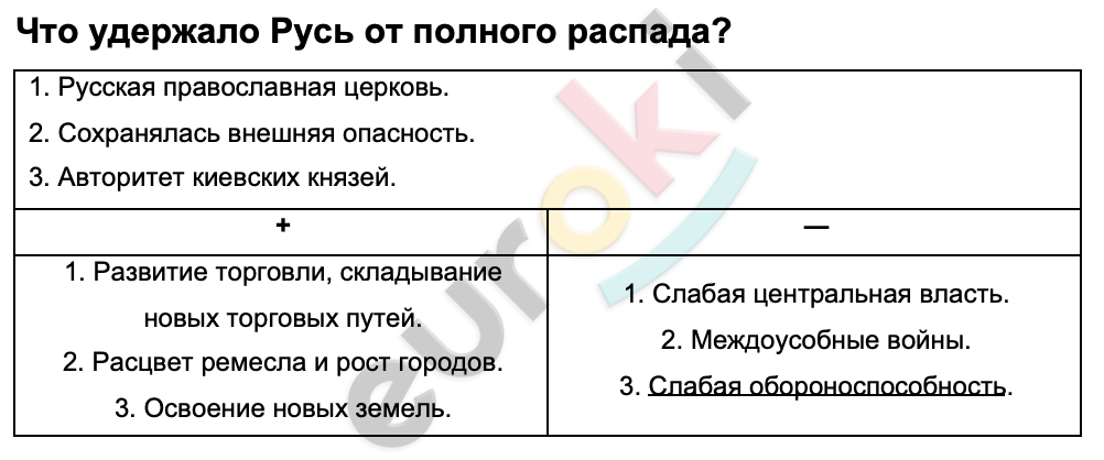 Таблицa по истории 6 класс Что удержало Русь от полного распада?