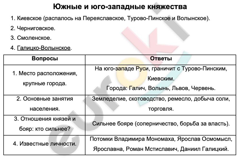 Таблица по княжествам 6 класс история россии. Южные и Юго западные княжества. Южные и Юго-западные русские княжества таблица. Таблица по южным и Юго западным русским княжествам. Южные и Юго западные княжества таблица.