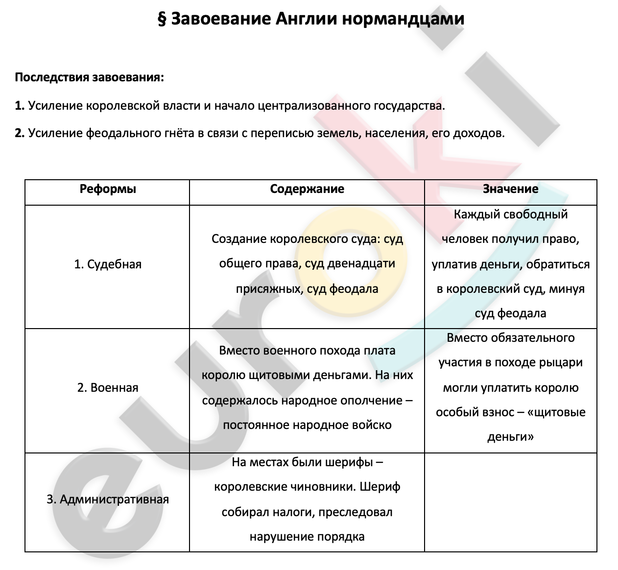 Таблицa по истории 6 класс Завоевание Англии нормандцами