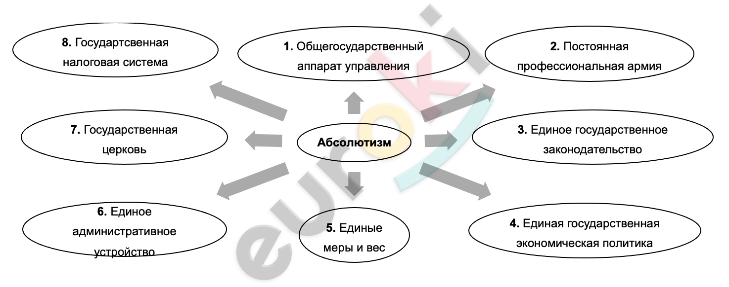 Diagram Description automatically generated