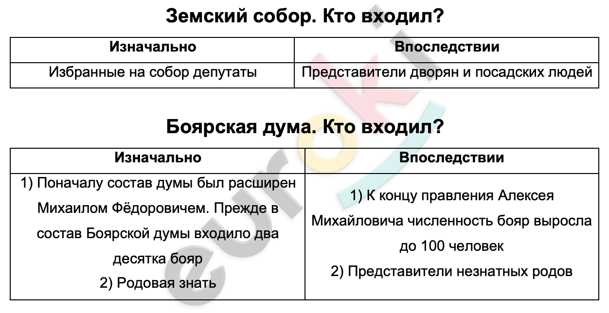 Таблицa по истории 7 класс Политическое развитие России