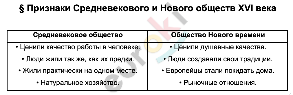 Таблицa по истории 7 класс Признаки Средневекового и Нового обществ XVI века